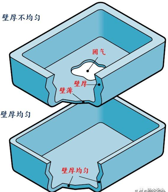 不均勻壁厚導(dǎo)致其它外觀(guān)缺陷例如困氣分析 不均勻壁厚導(dǎo)致其它外觀(guān)缺陷例如困氣分析
